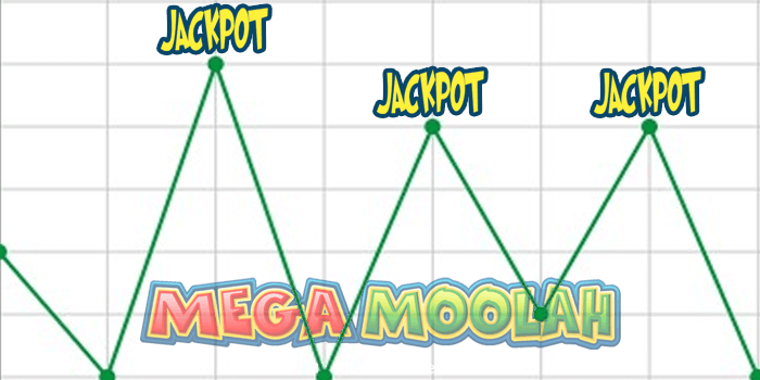 Mega Moolah Jackpot Graphs