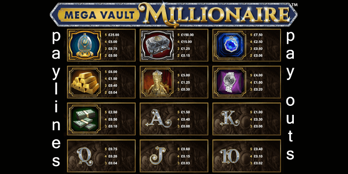 Mega Vault Millionaire pay line and pay outs explained