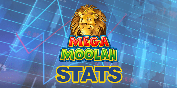 Mega Moolah stats