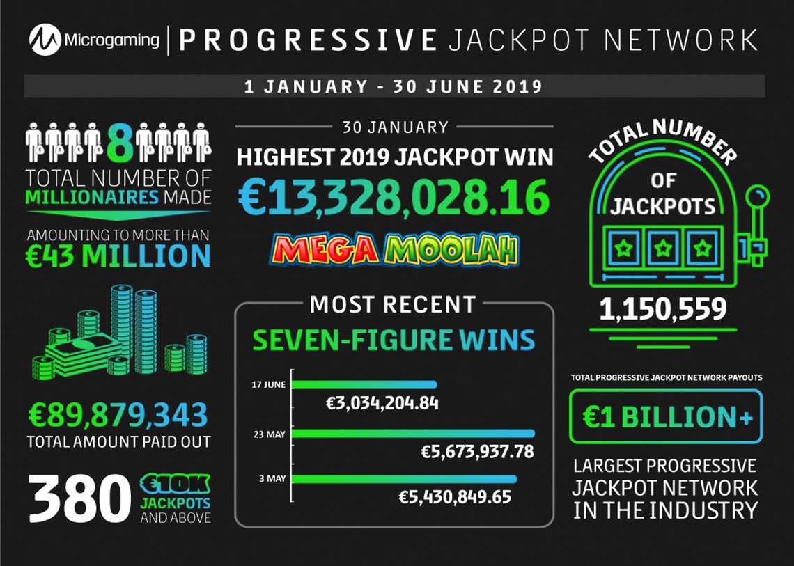 Jackpot infographic