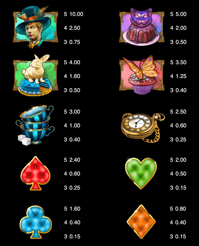 Absolootly Mad game symbols