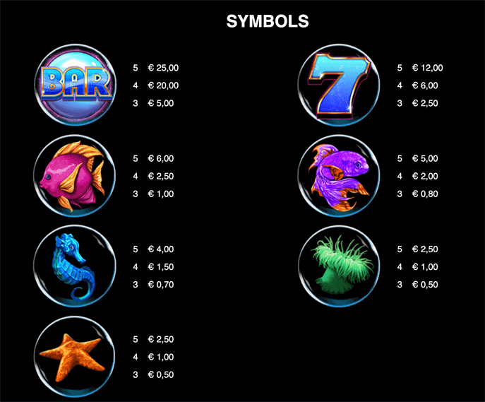 Atlantean Treasures: Mega Moolah slot symbols