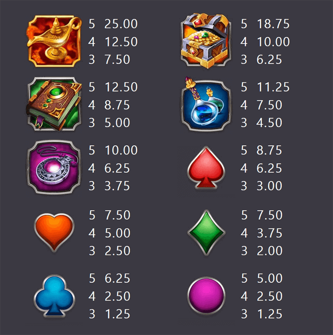 Wheel of Wishes slot's Base Game images