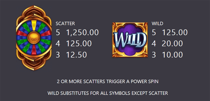 Wheel of Wishes slot's Scatter and Wild symbols