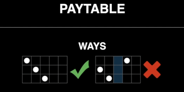 Our video on what 243 Ways to Win slots really are
