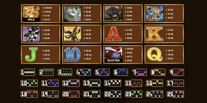 Mega Moolah slot Paylines and Symbol Wins: Video