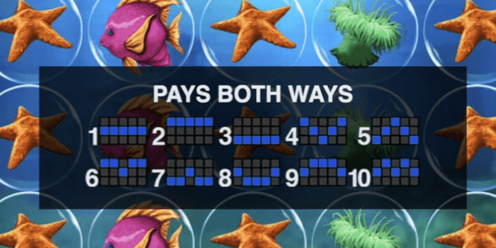 Our video on what are Pay Line slots